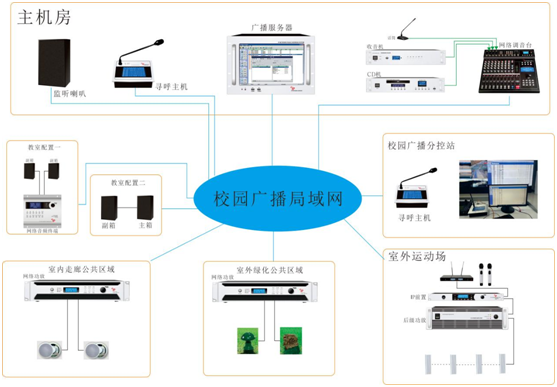 学校IP网络广播系统方案