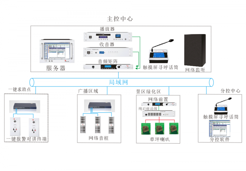 公园IP广播背景音乐系统解决方案