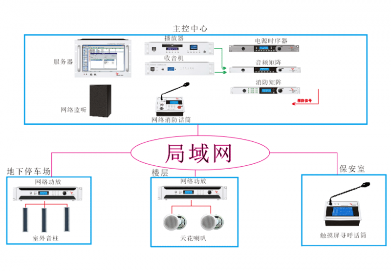 楼宇大厦广播系统解决方案