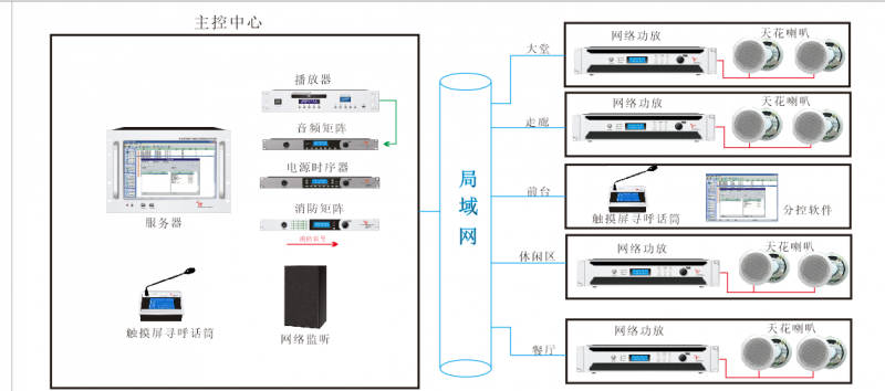 酒店IP网络广播背景音乐系统解决方案