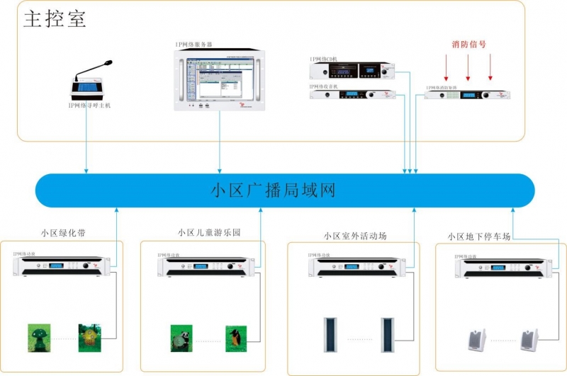 小区IP网络广播系统/背景音乐系统解决方案