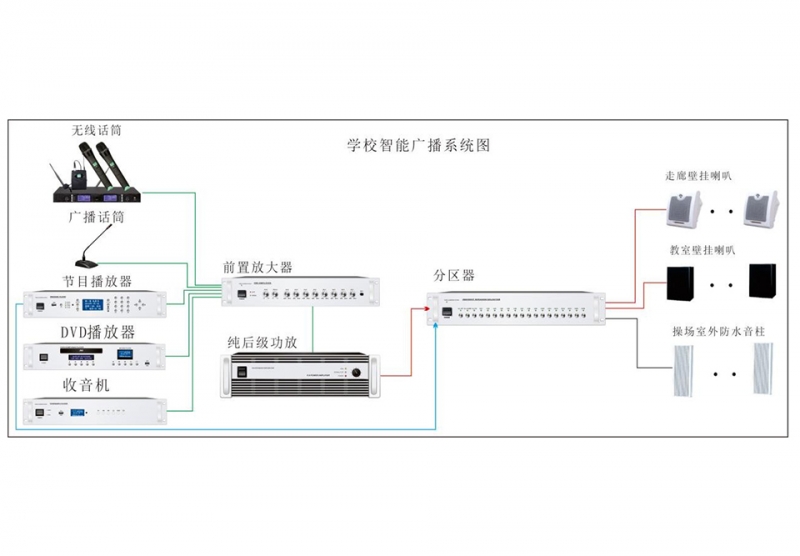 校园智能广播系统解决方案