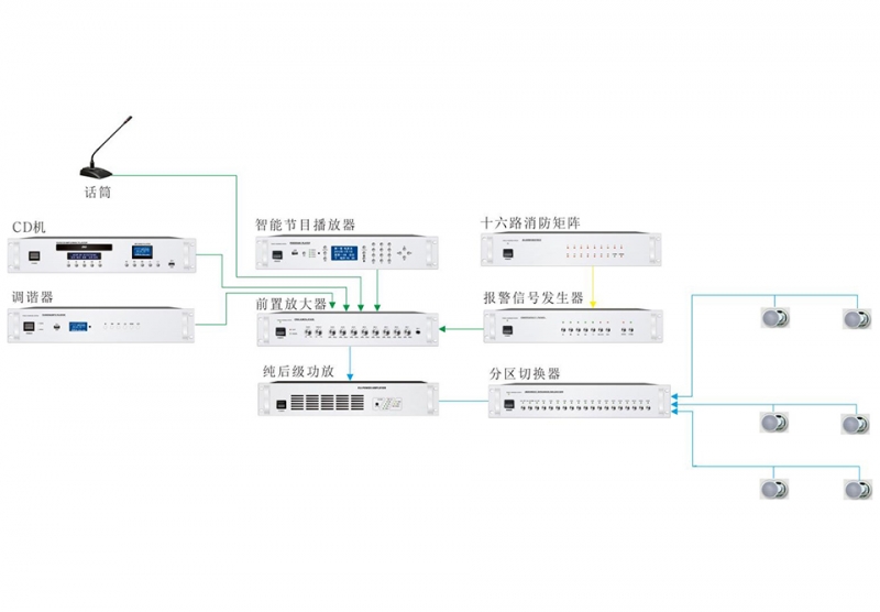 商场智能播音及背景音乐系统解决方案