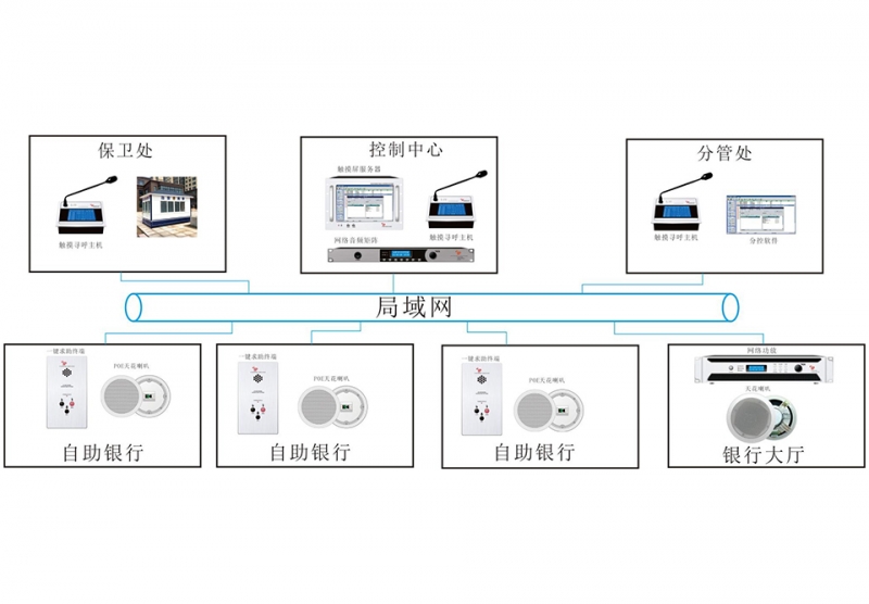 银行内部对讲系统解决方案